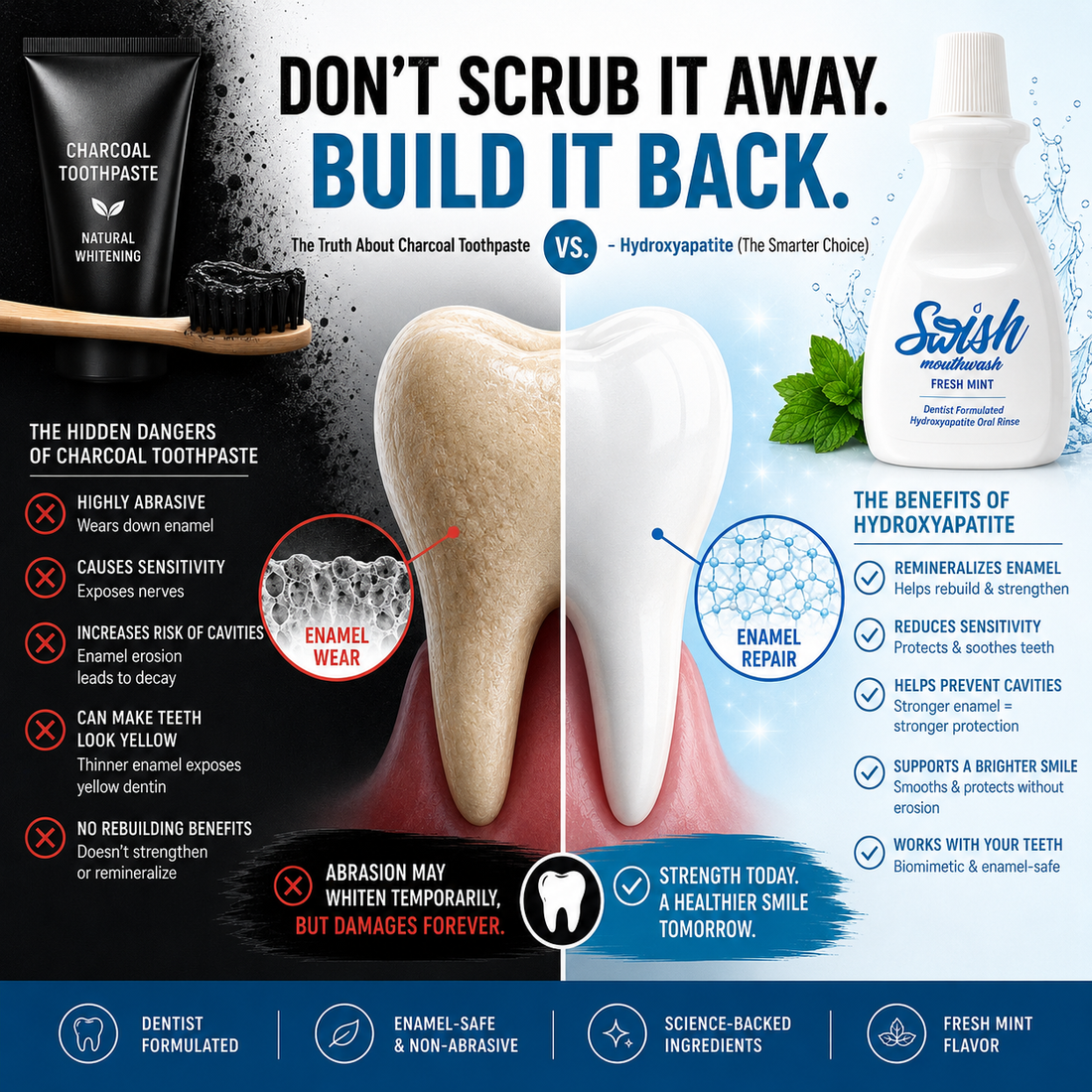 Is Charcoal Harming My Smile?